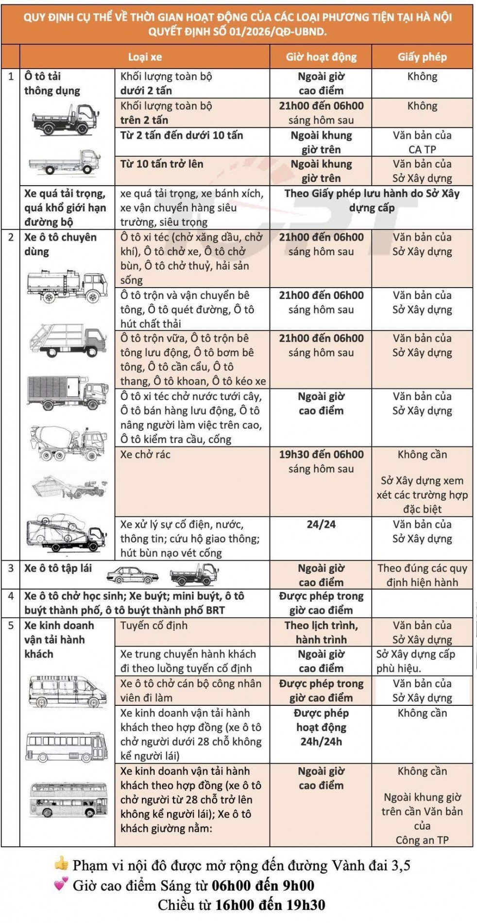 quy-dinh-ve-hoat-dong-cua-phuong-tien-giao-thong-duong-bo-tren-dia-ban-thanh-pho
